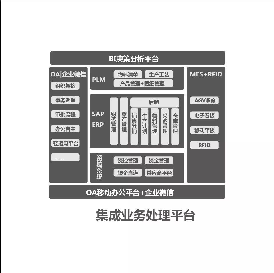 博创智能工厂 信息化管理系统引领制造业新高度