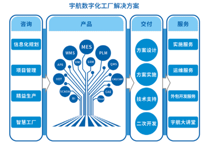 宇航股份 以数字化工厂整体解决方案，赋能制造业智能升级
